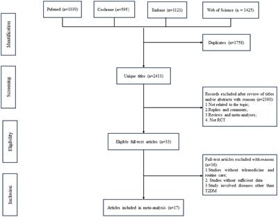 Efficacy of telemedicine intervention in the self-management of patients with type 2 diabetes: a systematic review and meta-analysis